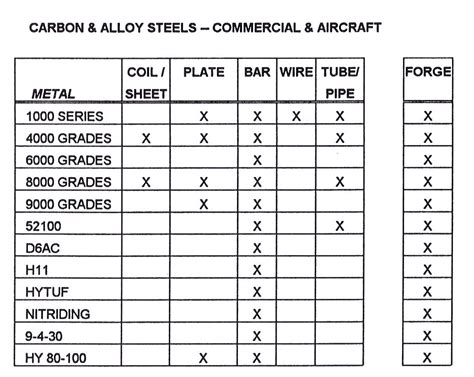 common sheet metal material|sheet metal grades and properties.